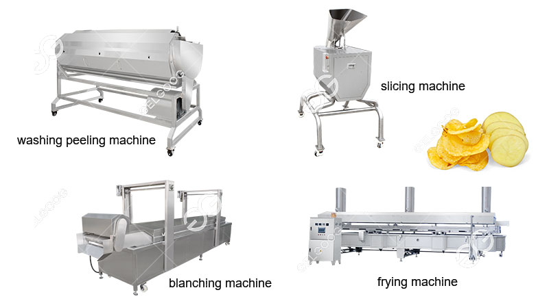 Which Machine Is Used in Making Potato Chips?